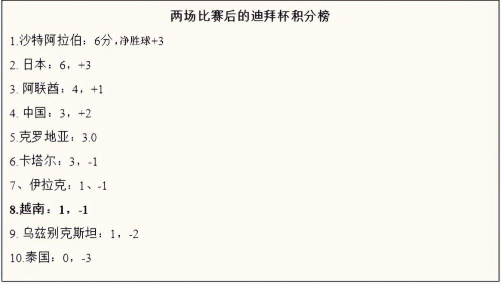 勒沃库森各赛事连续25场不败，创造德国球队开季最长不败纪录。